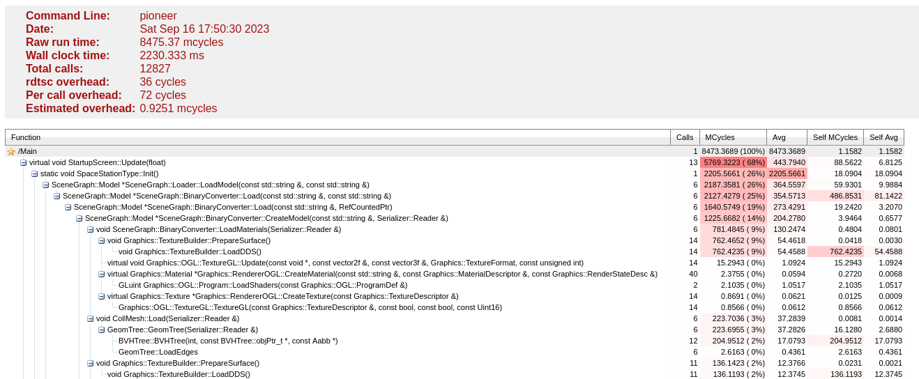 HTML profiler format