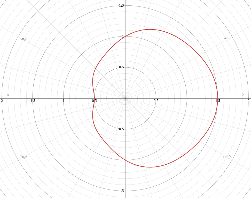 Drive Plume Graph